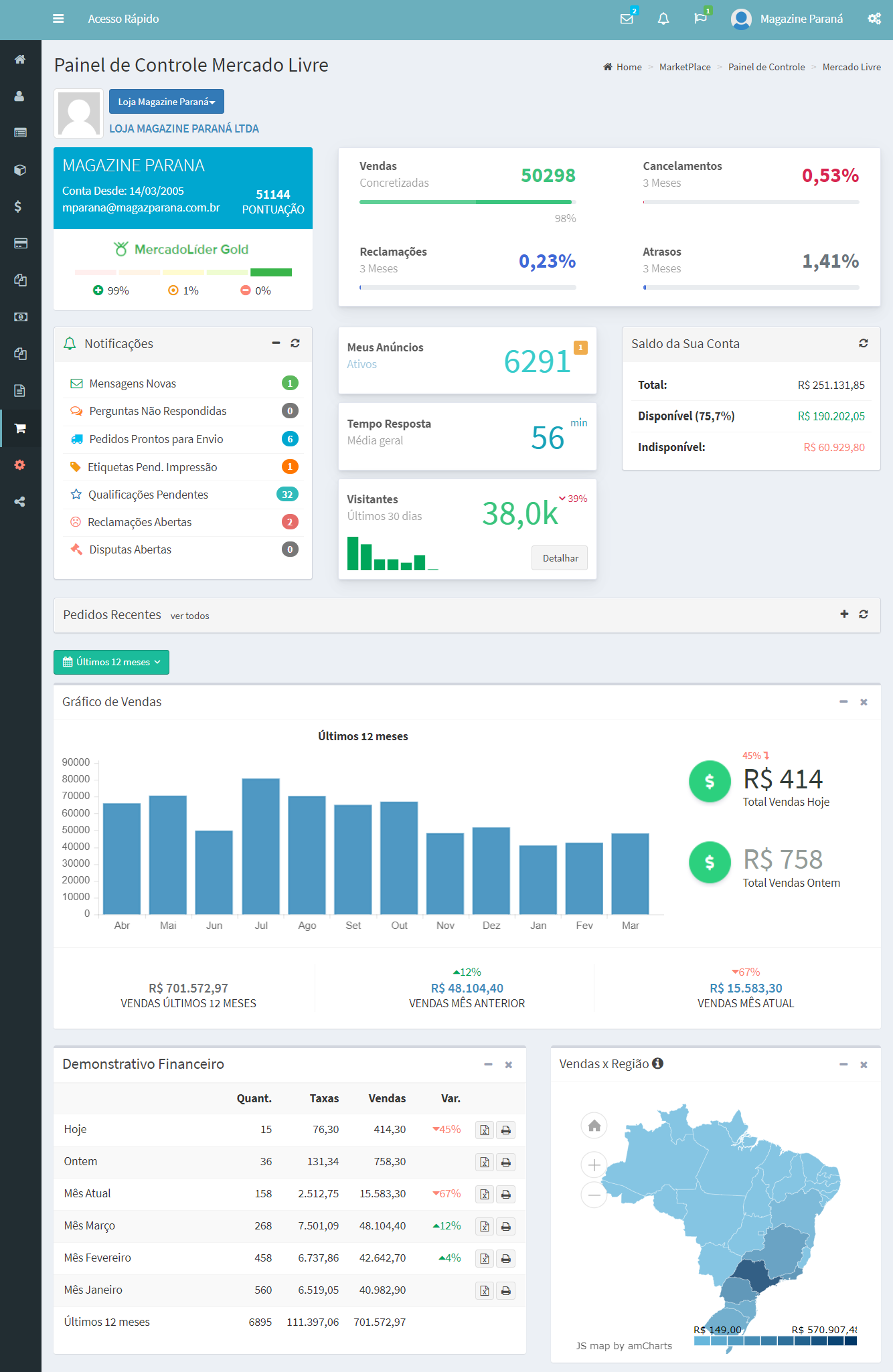 Dashboard EasyClick Mercado Livre